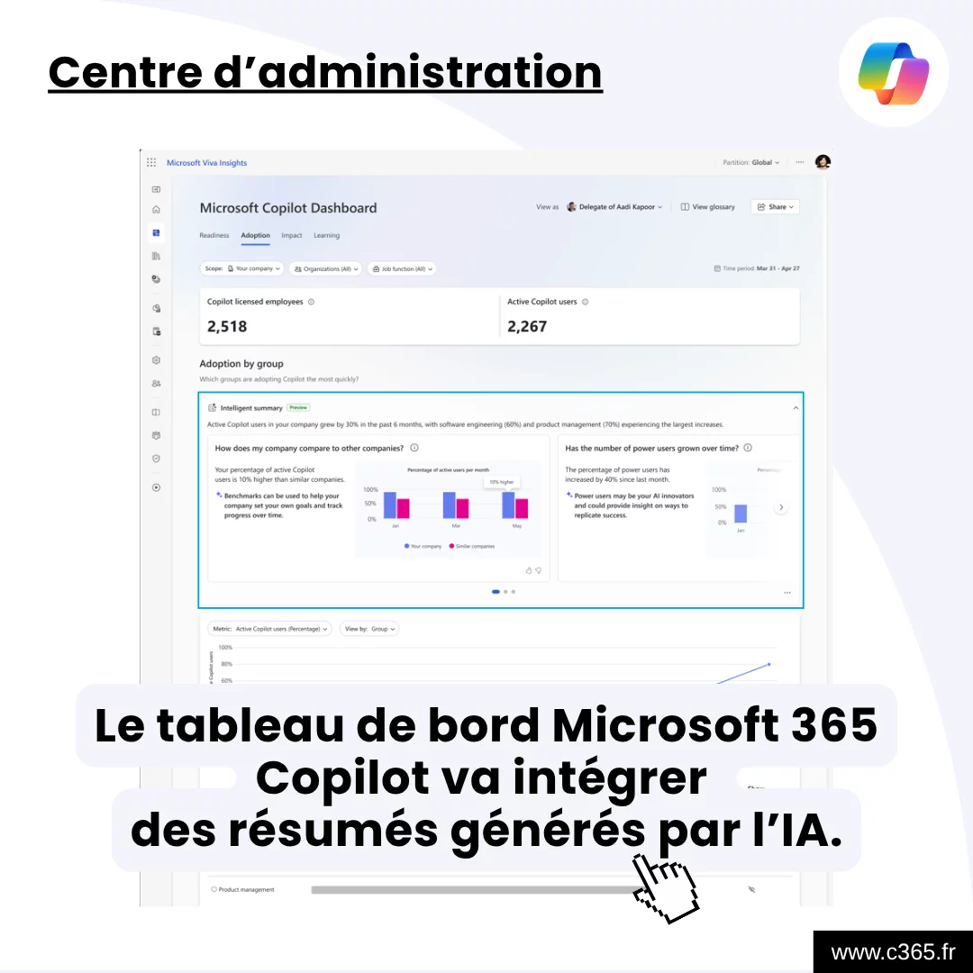 Le tableau de bord Microsoft 365 Copilot va intégrer des résumés générés par l’IA.